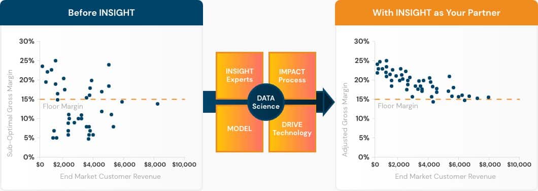 data science solutions