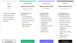 Figma differentiated pricing strategy example