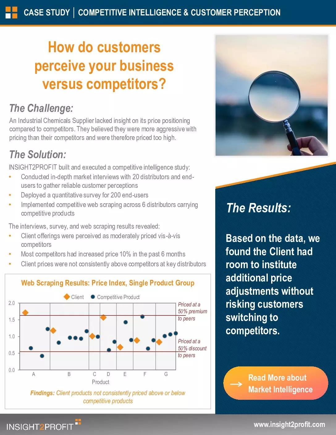 How Do Customers <span class="text-underline orange">Perceive Your Business</span> Versus Competitors?