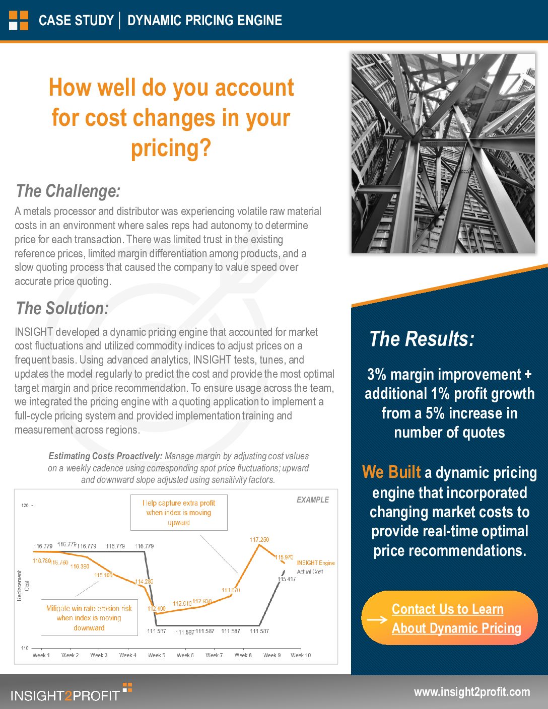 How Well Do <span class="text-underline orange">You Account for</span> Cost Changes in Your Pricing?