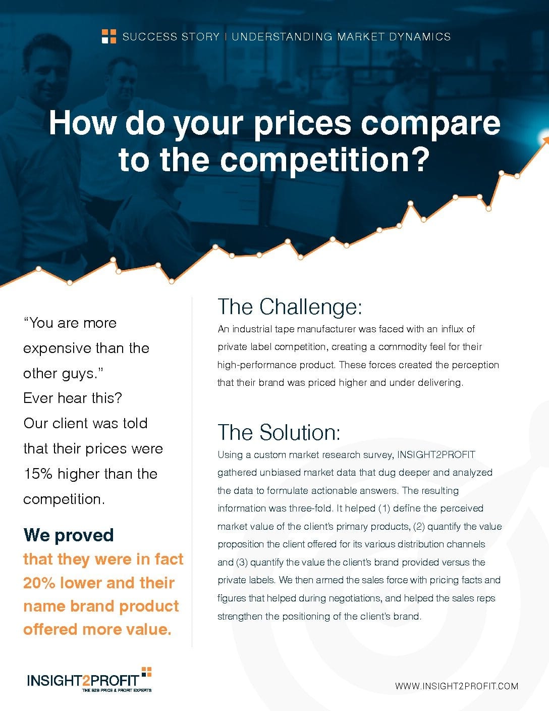 How do your prices compare to the competition?