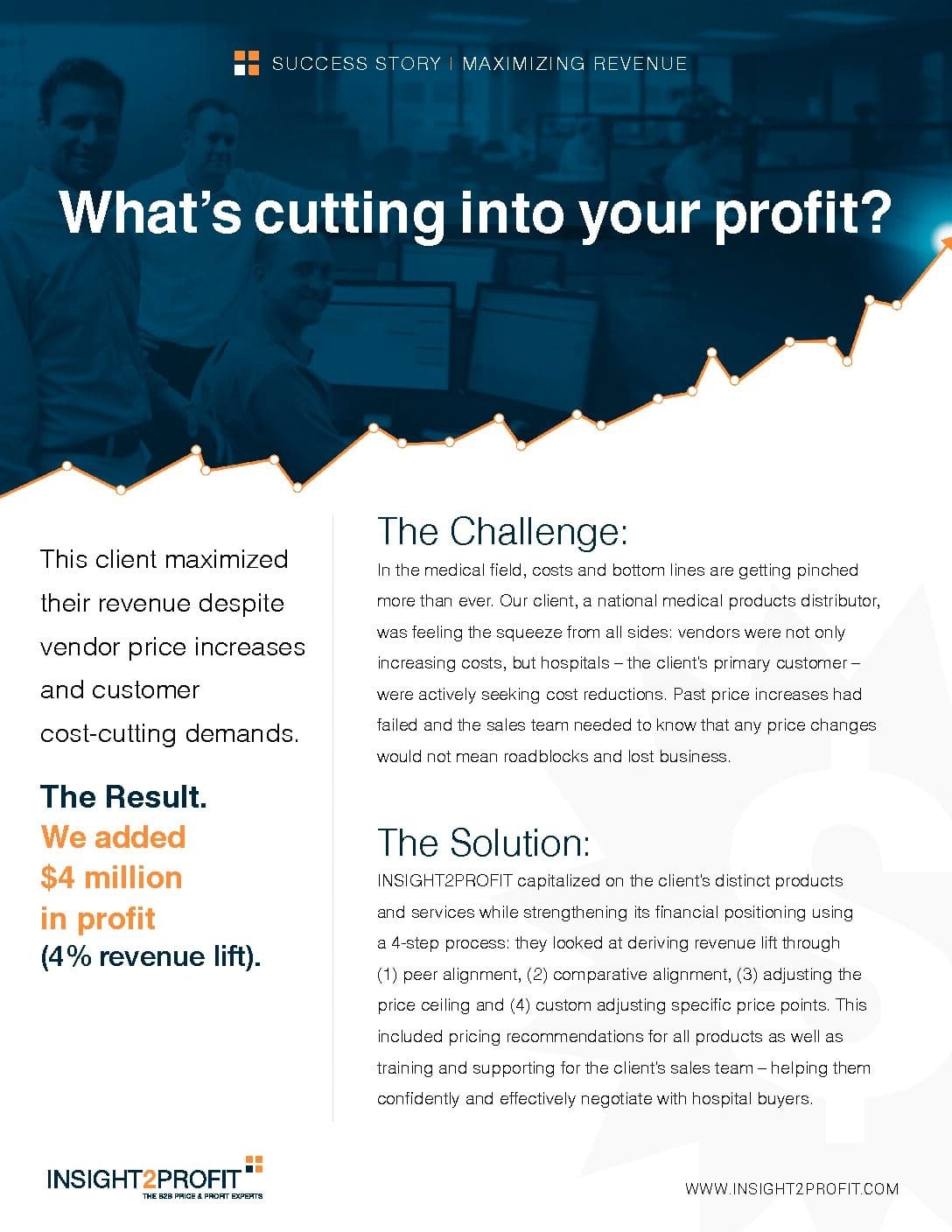 What's Cutting Into Your Profit?