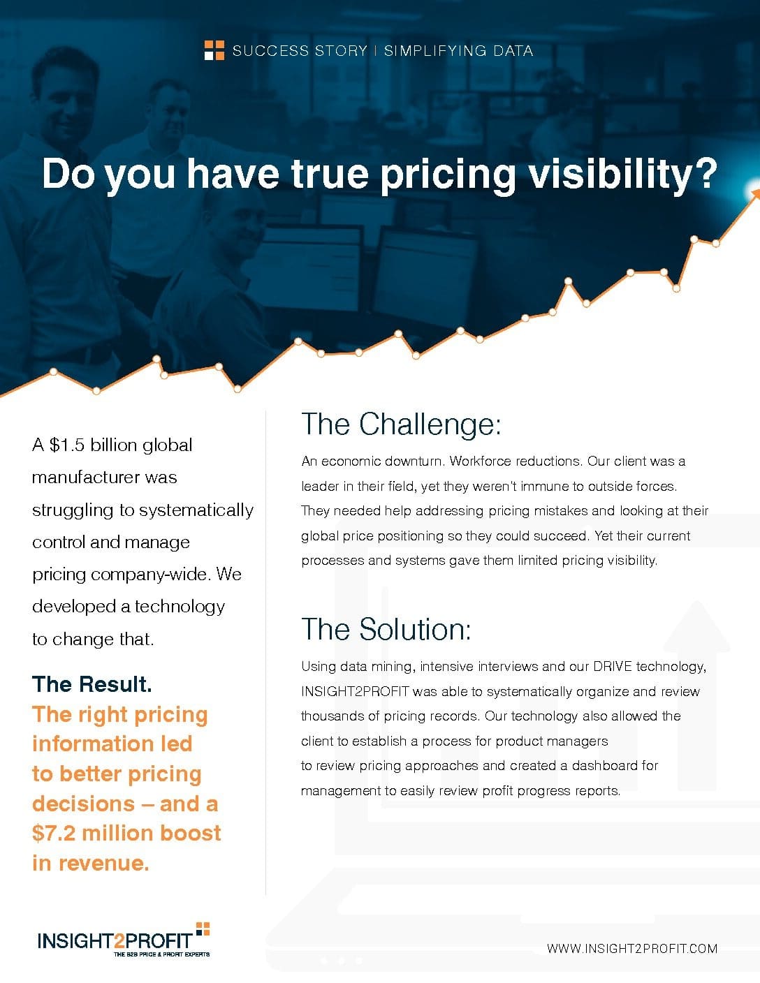 Do You Have True Pricing Visibility?