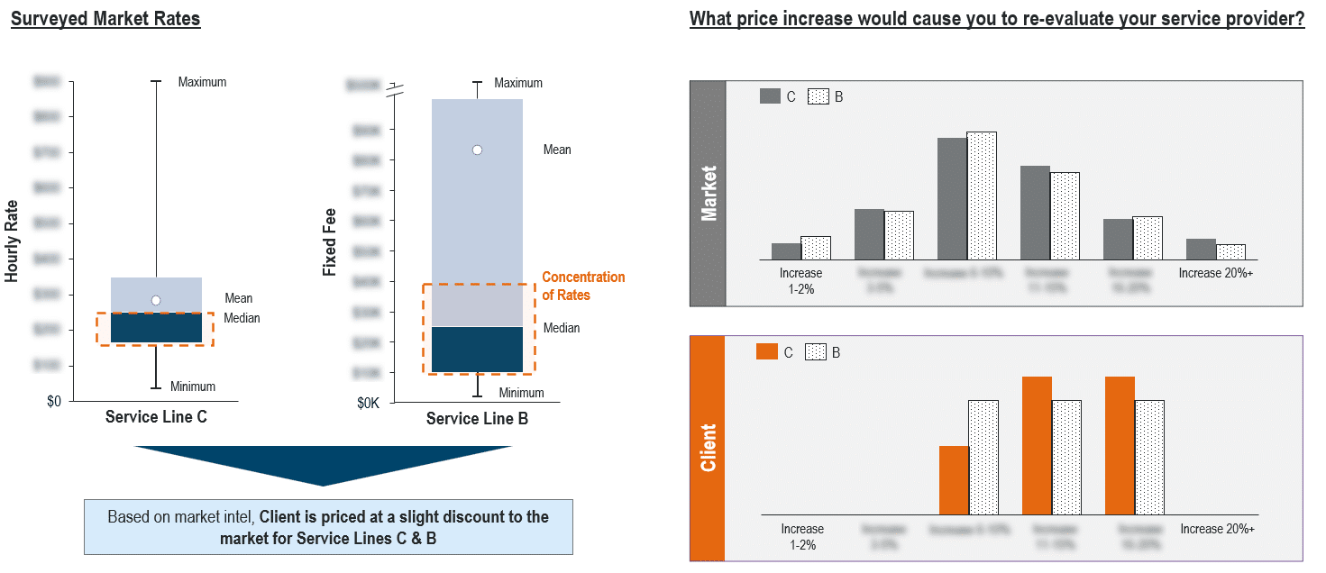 Legal Services - Market Intel - Image