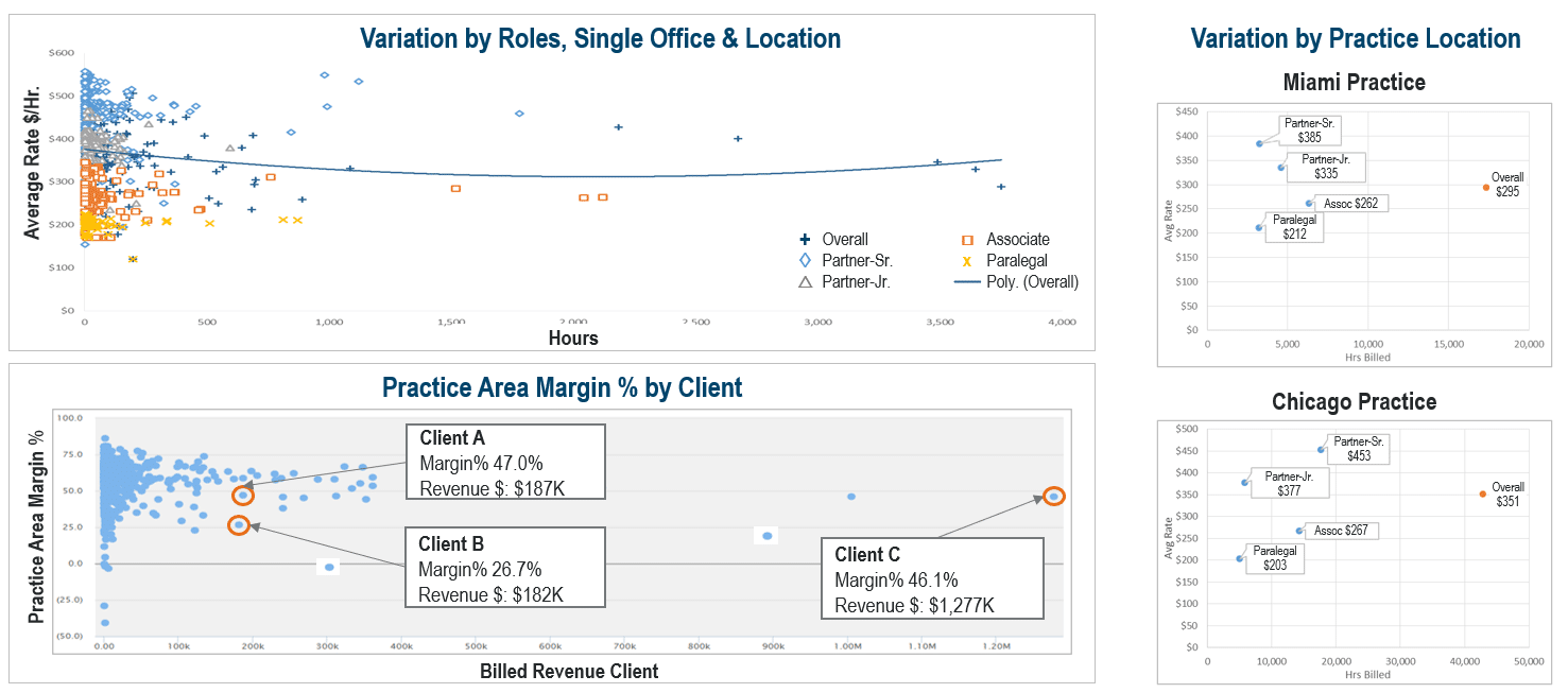 Legal Services - Quant Analysis - Image