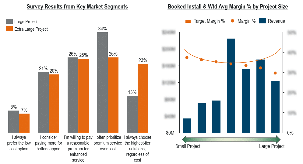 Fire Life Safety - Market Intelligence - Image