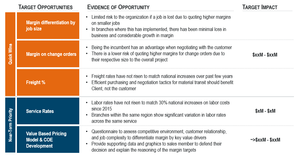Fire Life Safety - Opportunity Summary - Image