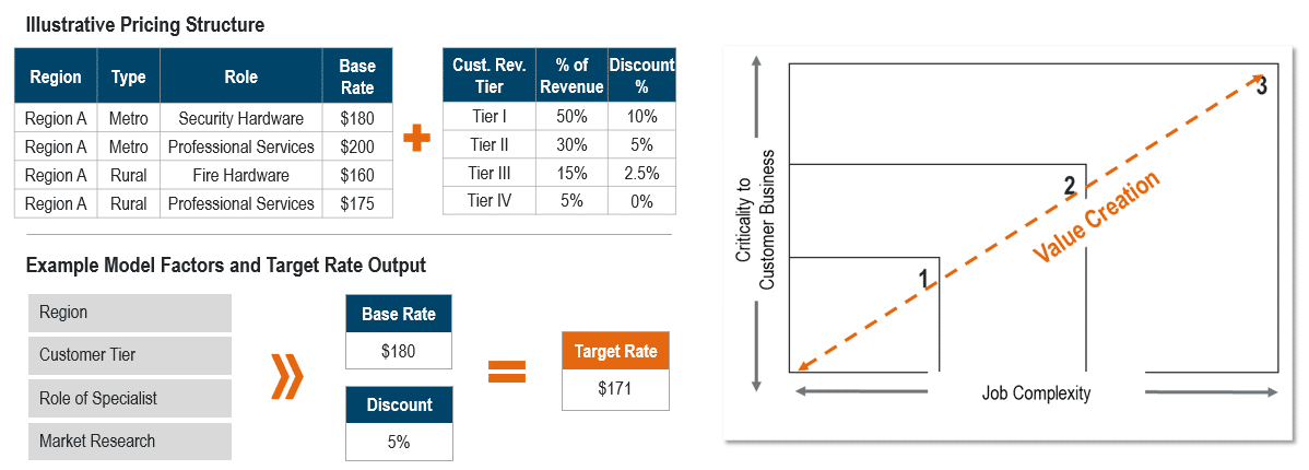 Fire Life Safety - Pricing Model - Image