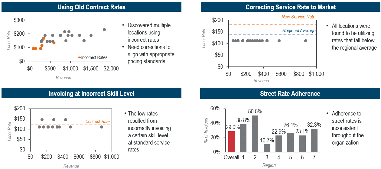 Fire Life Safety - Service Rate Analysis - Image2