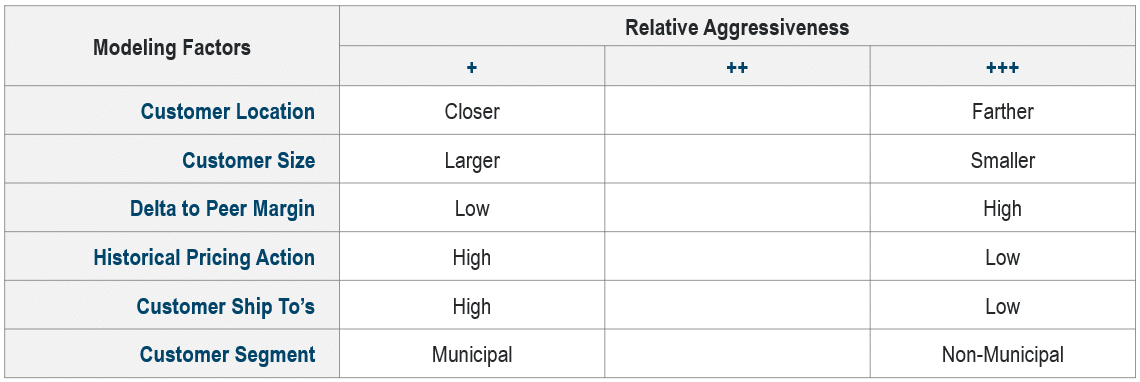 Tariff Case Study - Modeling Factors - Image