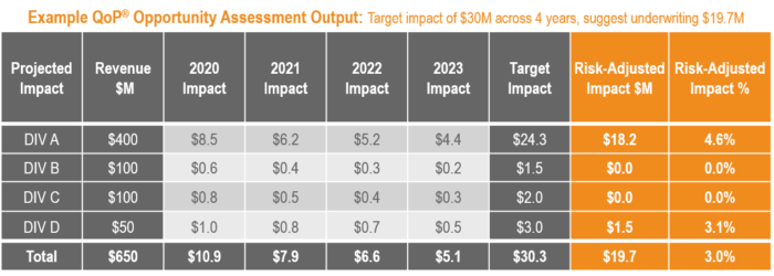 Quality of Pricing Opportunity Assessment Example