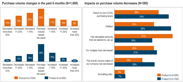 Business Decline Research Example