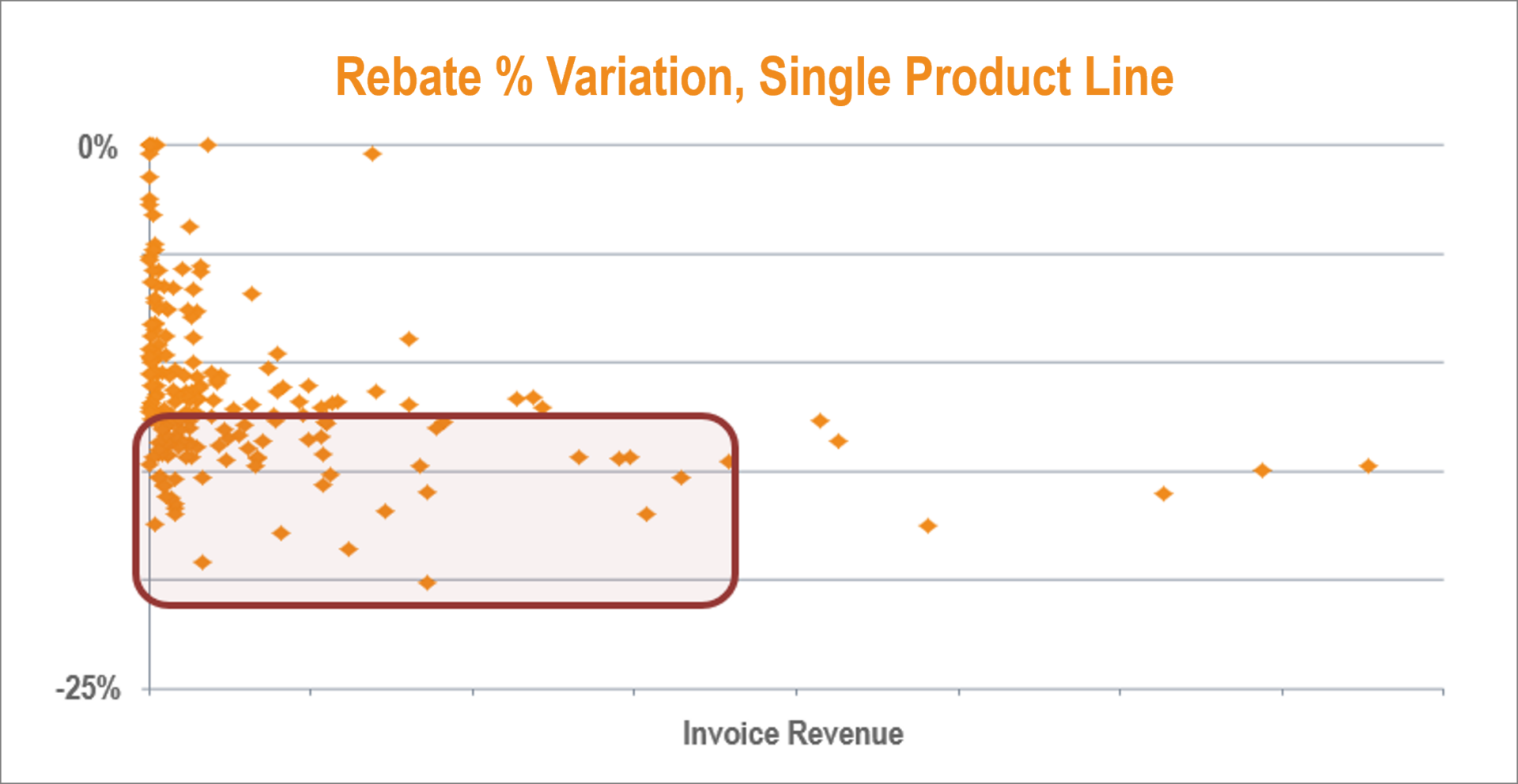 Cost to Serve Analysis How to Remedy Price Leaks and Margin Shifts
