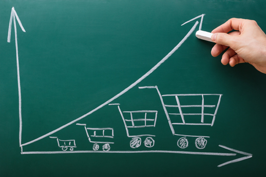 Market basket analysis driving growth and profitability.