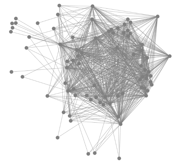 Node diagram shows highly correlated products.