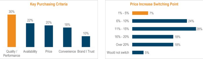 Quantitative Surveys