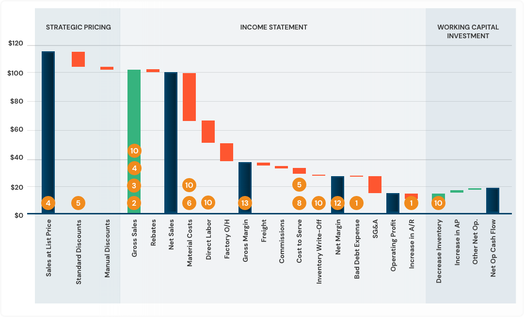 waterfall profit dashboard