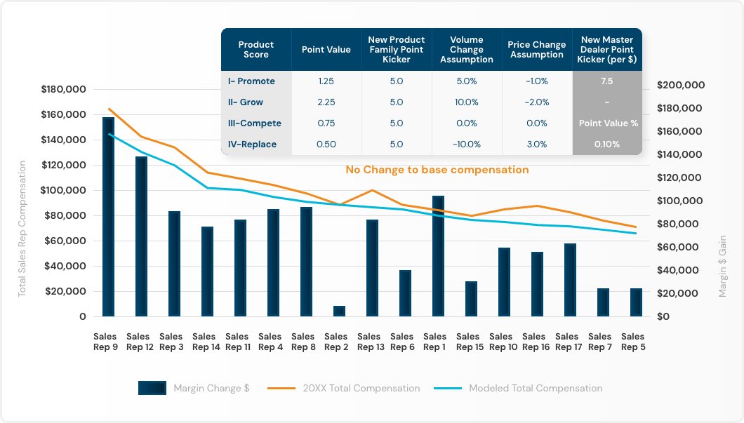 compensation model