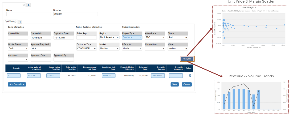 configuring price quote graph