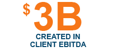 Over $3B Client EBITDA created