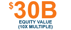 10x multiple equity value