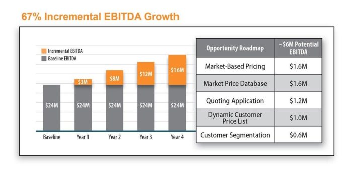 Opportunity Roadmap