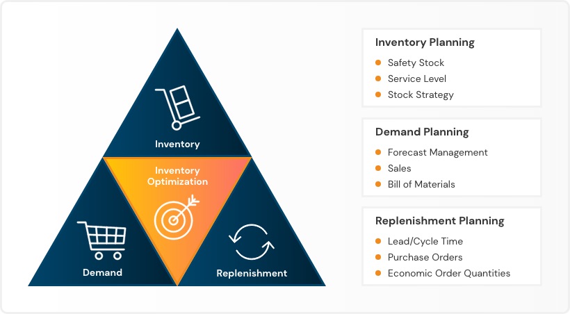 Model Drivers for Quality Inventory