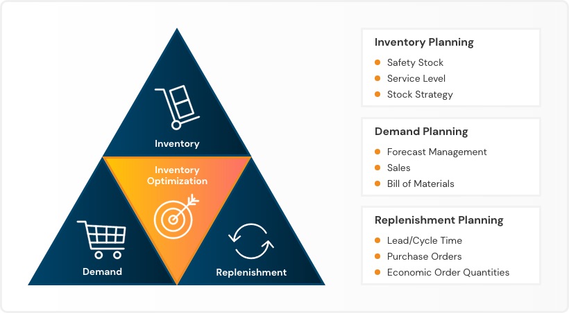 Model Drivers for Quality Inventory