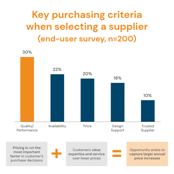 Market Intelligence Quantitative Survey Findings examples