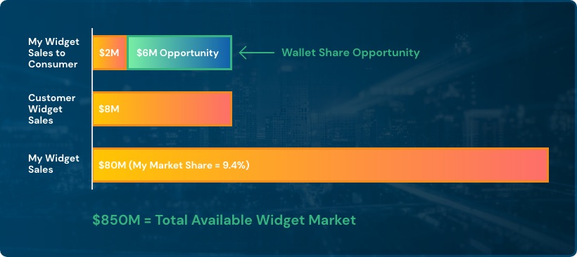 wallet share graph